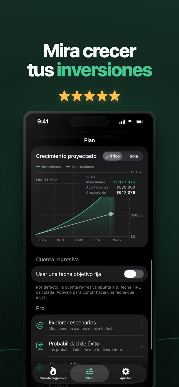 Un gráfico que muestra tus inversiones creciendo hacia la independencia financiera