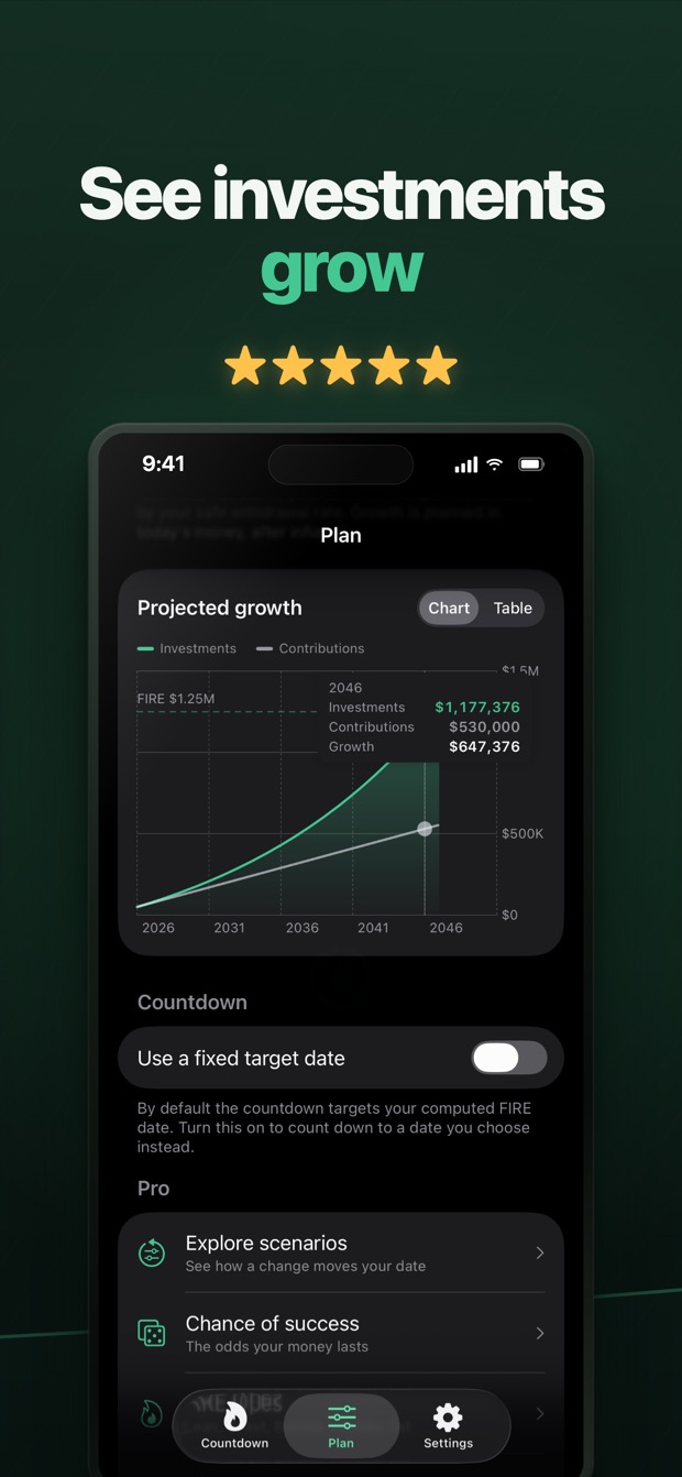 A growth chart showing your investments growing along the path to financial independence