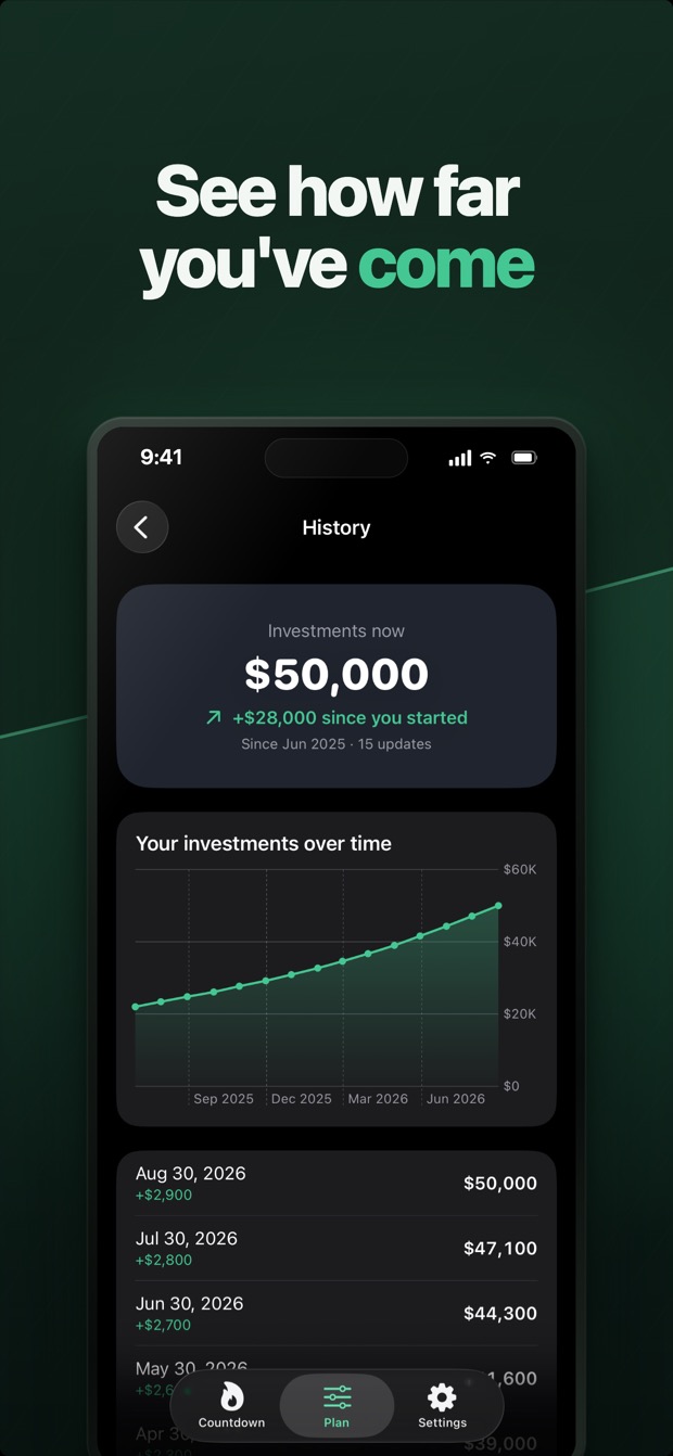 A net-worth history screen showing how far you've come toward your FIRE number