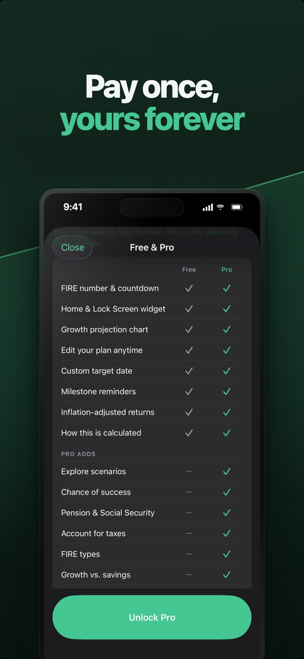 A free-versus-Pro comparison: pay once, yours forever, with no subscription